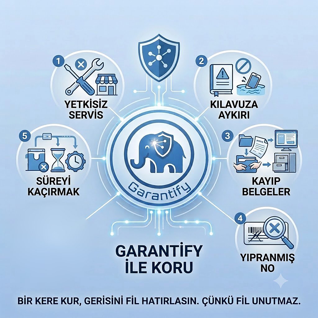 Garanti hakkını kaybettiren 5 hata: yetkisiz servis, kılavuza aykırı kullanım, kayıp belgeler, yıpranmış seri numarası, süreyi kaçırmak